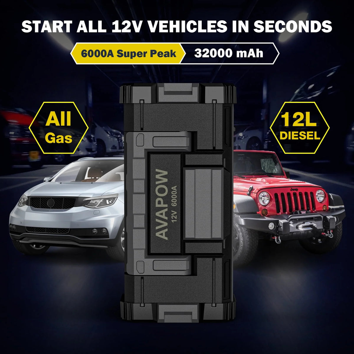 AVAPOW 6000A Car Battery Jump Starter(for All Gas or Upto 12 L Diesel) Powerful Car Jump Starter with Dual USB Quick Charge and DC Output, 12V Jump Pack with Built - in LED Bright Light