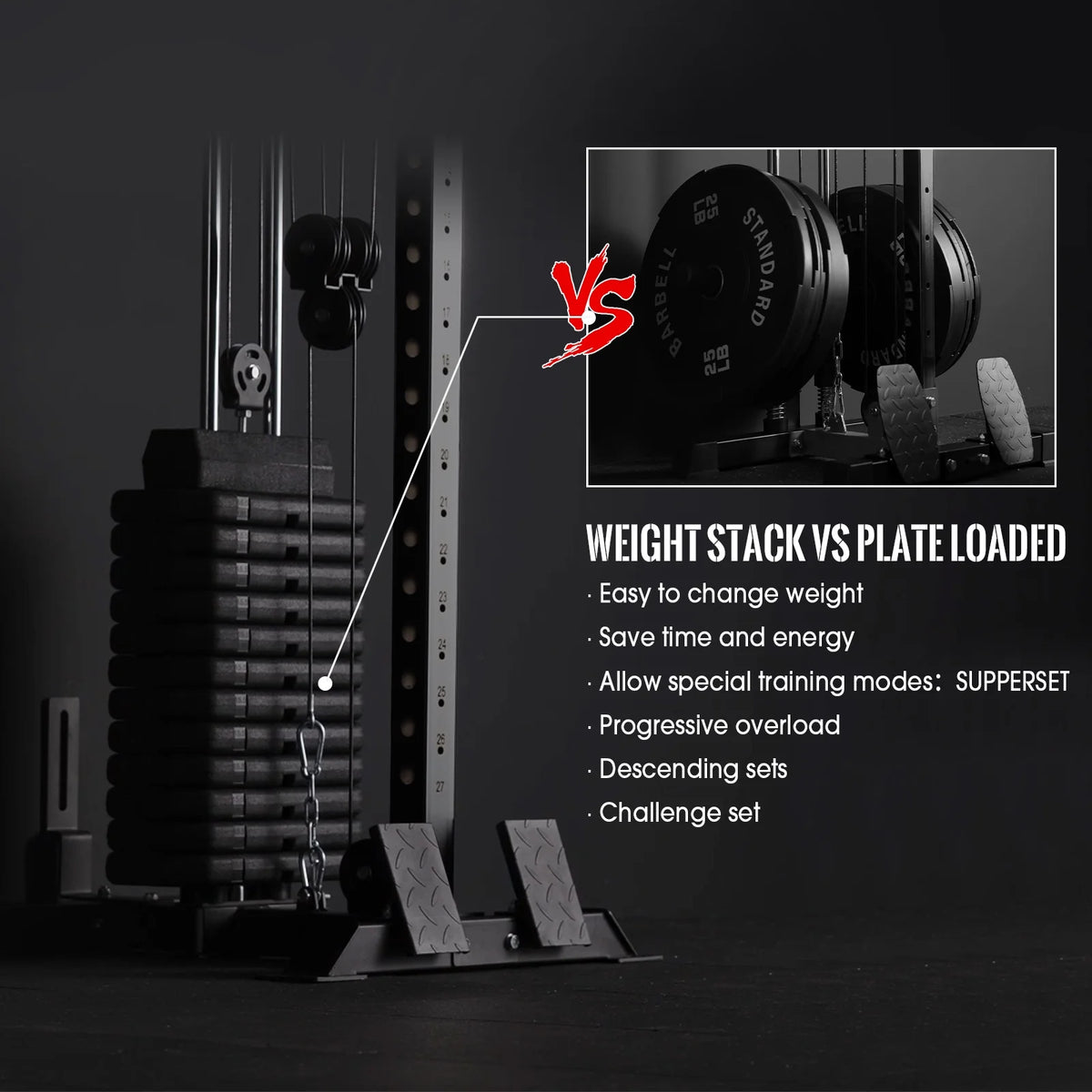 Mikolo Cable Crossover Machine Home Gym, Wall Mount Cable Station with 200 lb Weight Stack, Lat Pull Down Machine with 27 Positions Dual Pulley System