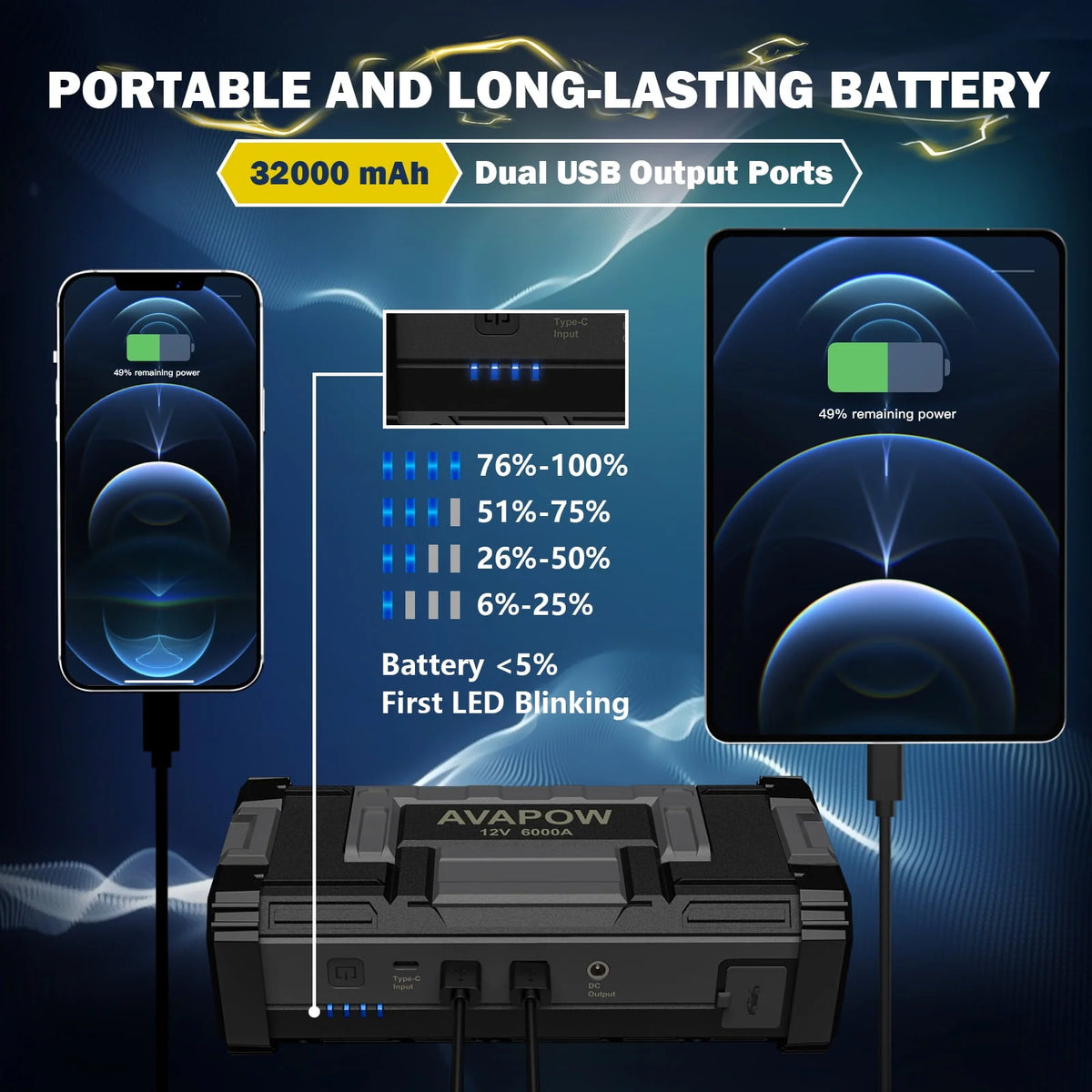 AVAPOW 6000A Car Battery Jump Starter(for All Gas or Upto 12 L Diesel) Powerful Car Jump Starter with Dual USB Quick Charge and DC Output, 12V Jump Pack with Built - in LED Bright Light