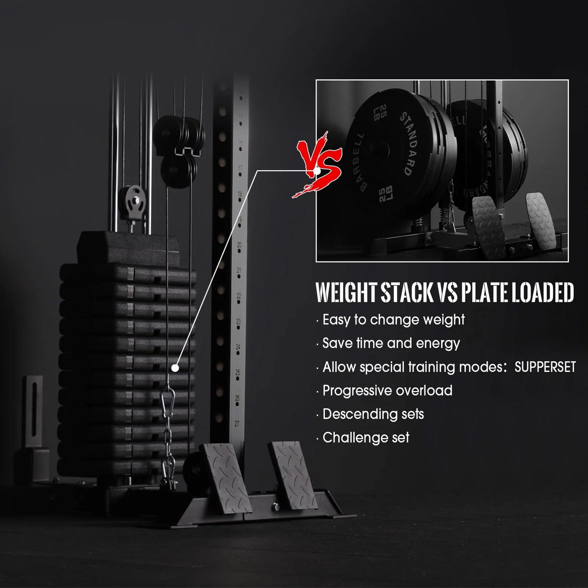 Mikolo Cable Crossover Machine Home Gym, Wall Mount Cable Station with 200 lb Weight Stack, Lat Pull Down Machine with 27 Positions Dual Pulley System