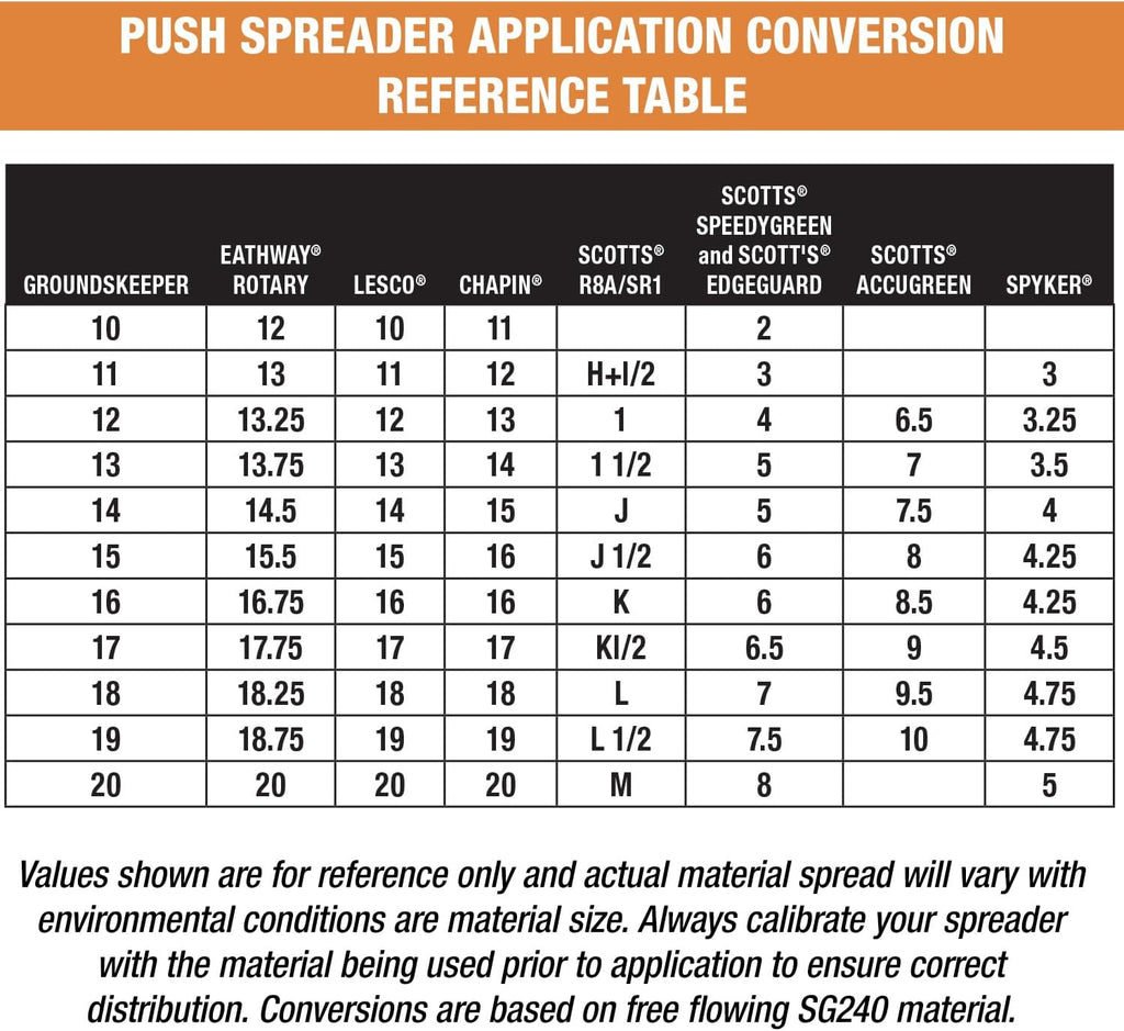 Multi-Purpose Walk Behind Push Spreader 3039632R Grounds Keeper. 100 Pound Capacity. Multi Use Tool for Grass Seed. Salt. De-Icer. Fertilizer and Seeds ?C Spreader