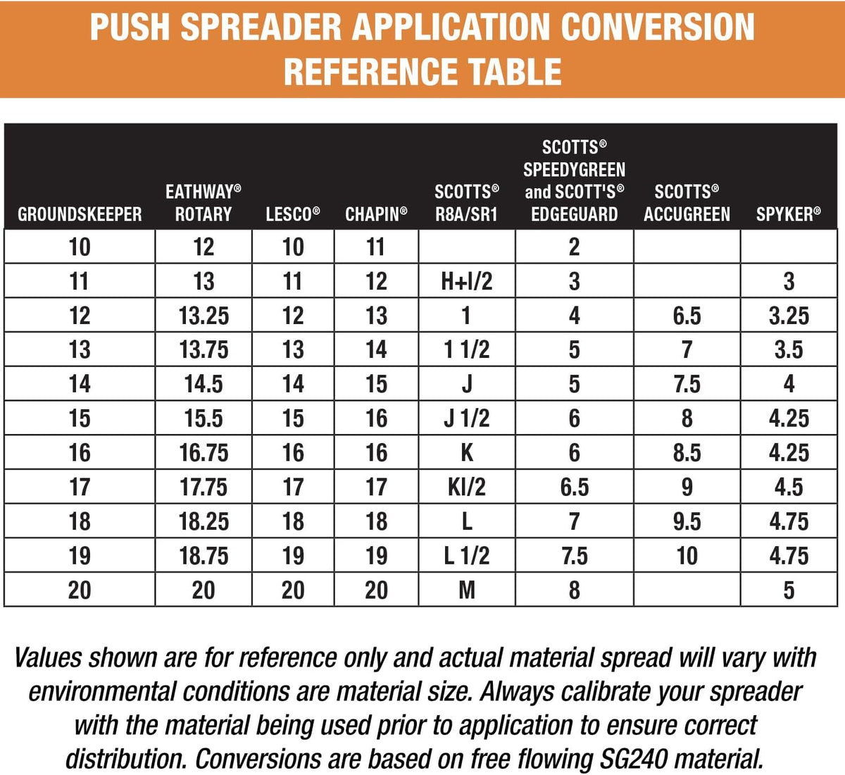 Multi-Purpose Walk Behind Push Spreader 3039632R Grounds Keeper. 100 Pound Capacity. Multi Use Tool for Grass Seed. Salt. De-Icer. Fertilizer and Seeds ?C Spreader