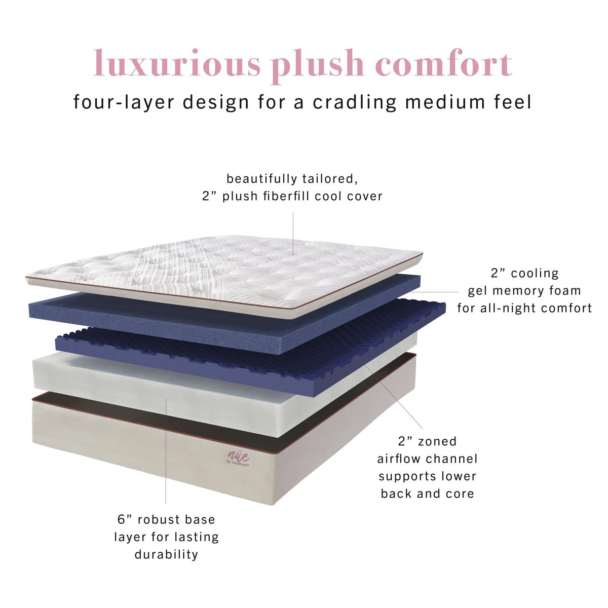 Nue by Novaform Plush Pillowtop 12 Gel Memory Foam Mattress, Full